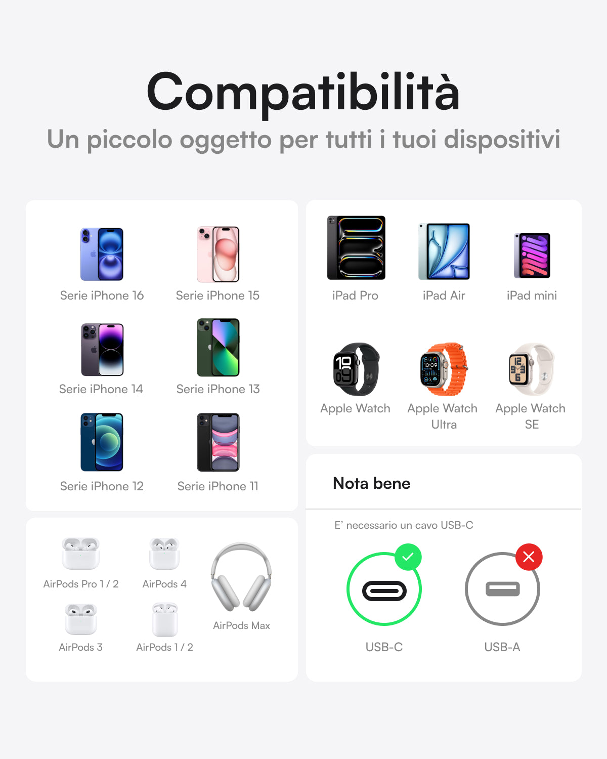 Alimentatore USB-C da 20W