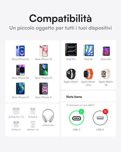 Alimentatore USB-C da 20W